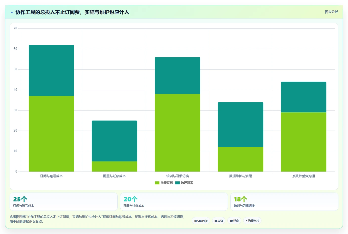 2026年效率之选：6款顶级团队协作任务管理软件深度对比