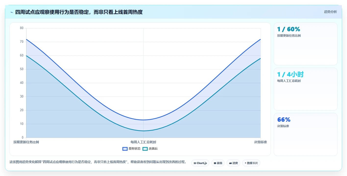 2026年适合中小企业的瀑布管理工具选哪个？深度测评与推荐