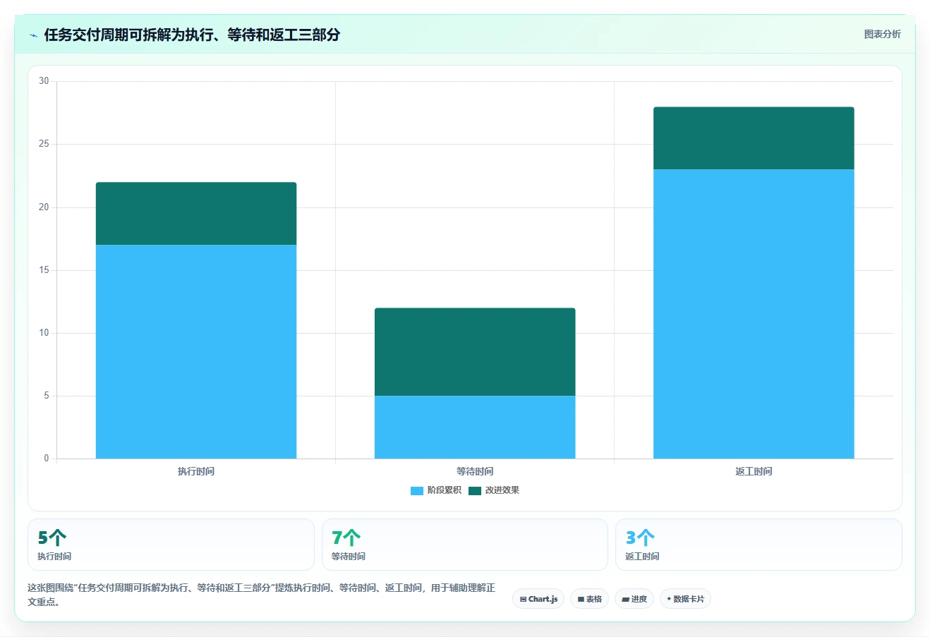 2026年效率之选:6大任务流程管理软件工具对比分析