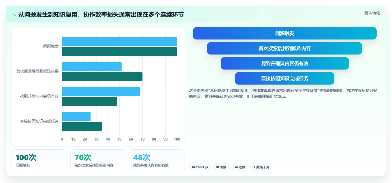 提升团队协作效率:2026年度5大华为wiki系统工具推荐