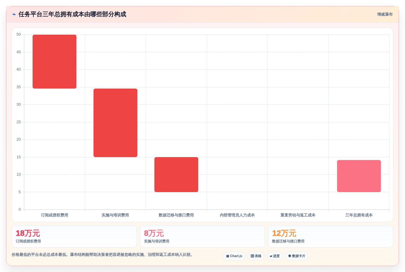 选对数据标准任务分配平台事半功倍:2026年6大热门工具对比