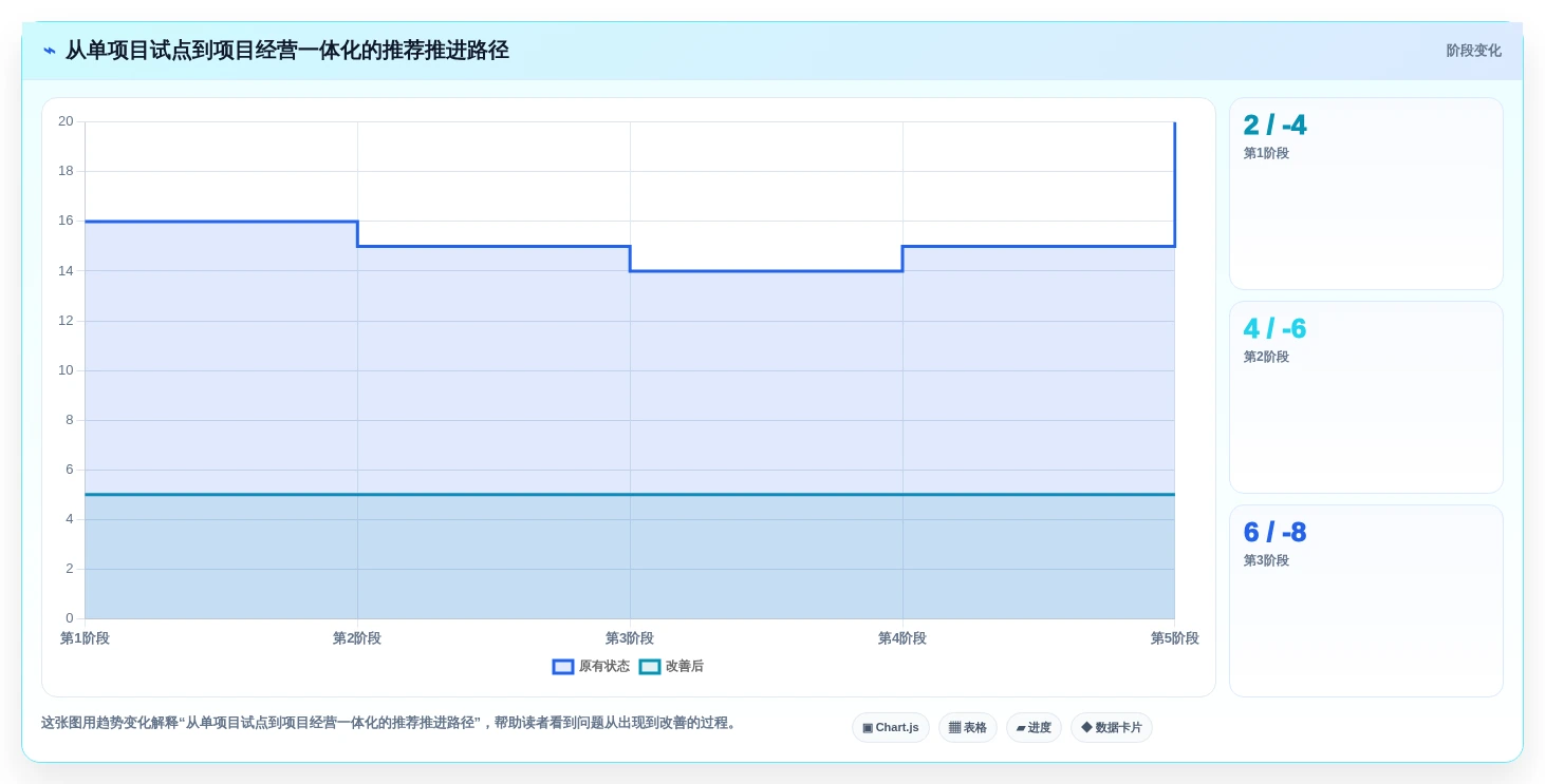 2026年必看:6大明道云项目管理工具全面对比