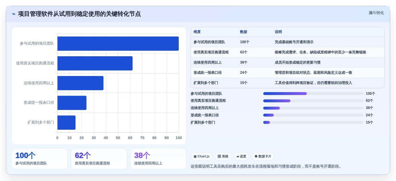 2026年项目经理必备:6大管理软件工具对比与选型指南