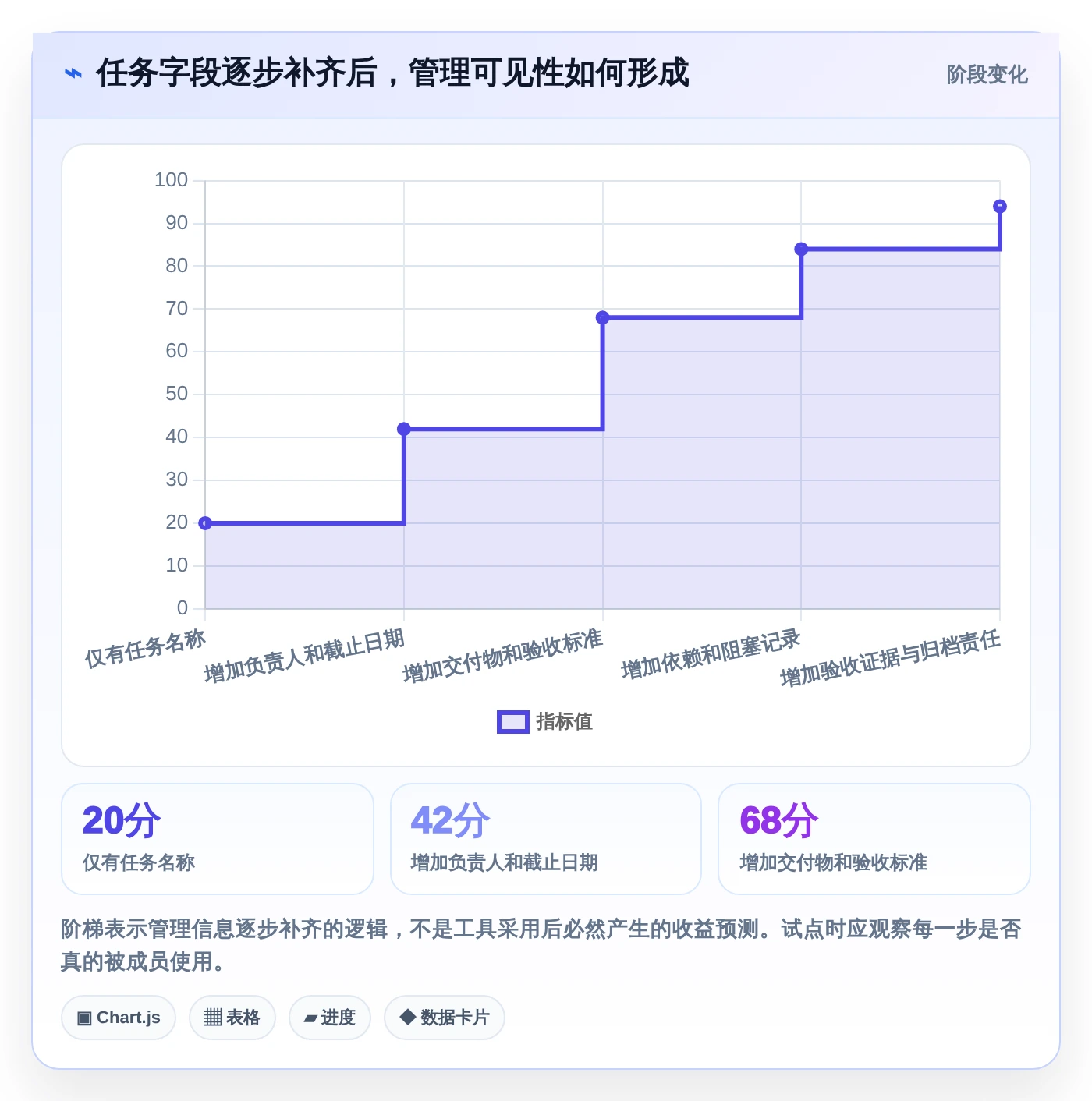 项目经理必看:2026年最佳5款建立一次性任务管理系统工具推荐