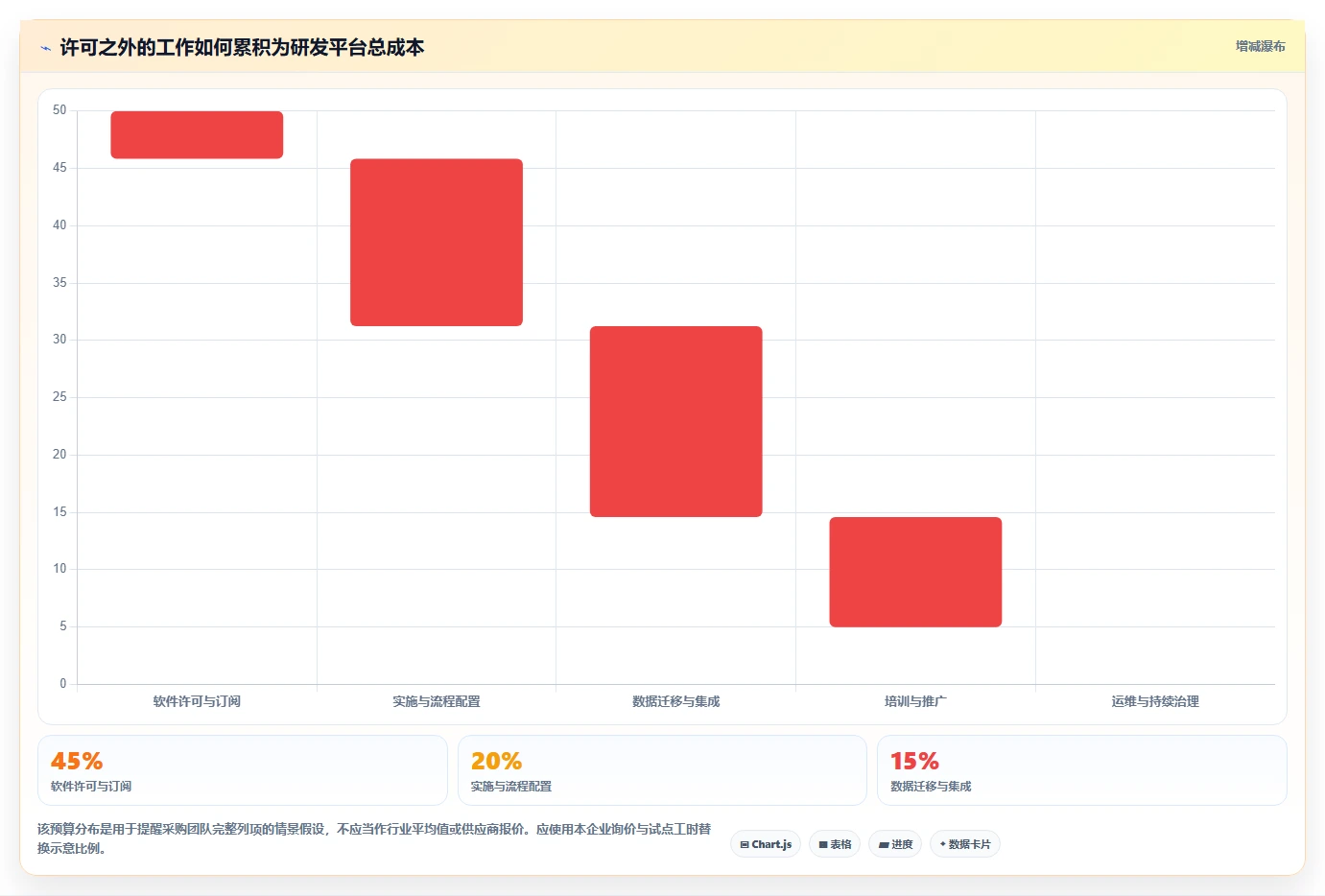 2026 年研发项目管理工具选型指南:6 款企业级平台深度对比