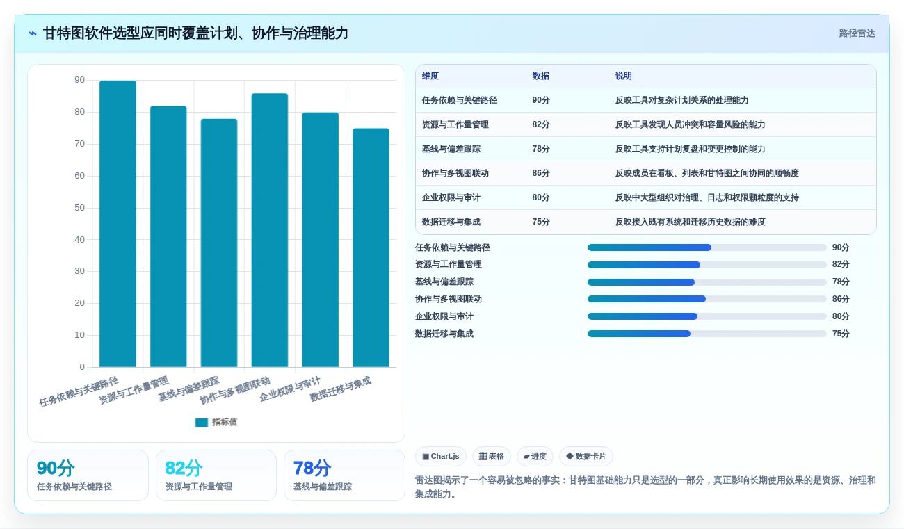 2026年项目管理效率神器:8款顶级甘特图软件工具大盘点