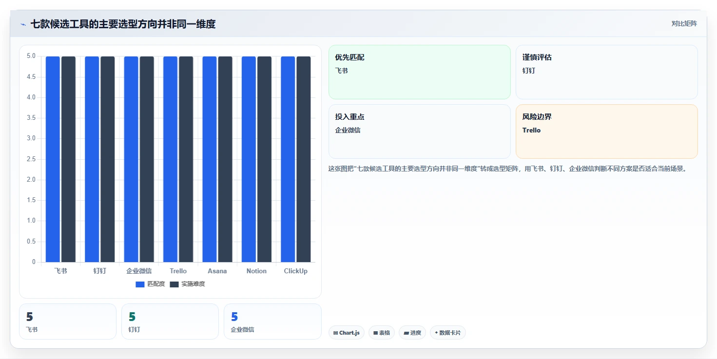 提升协作效率!2026年值得关注的7大类似于小团队的软件推荐