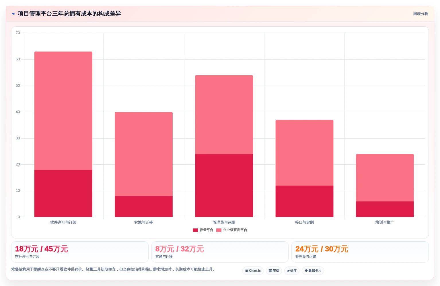 项目管理新趋势:2026年值得关注的6大管理系统开发平台工具对比