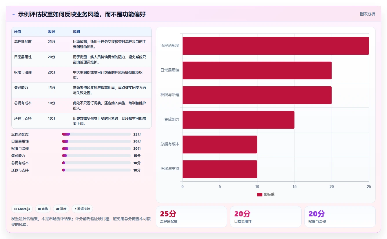 从入门到精通:2026年最好的任务管理软件选购指南