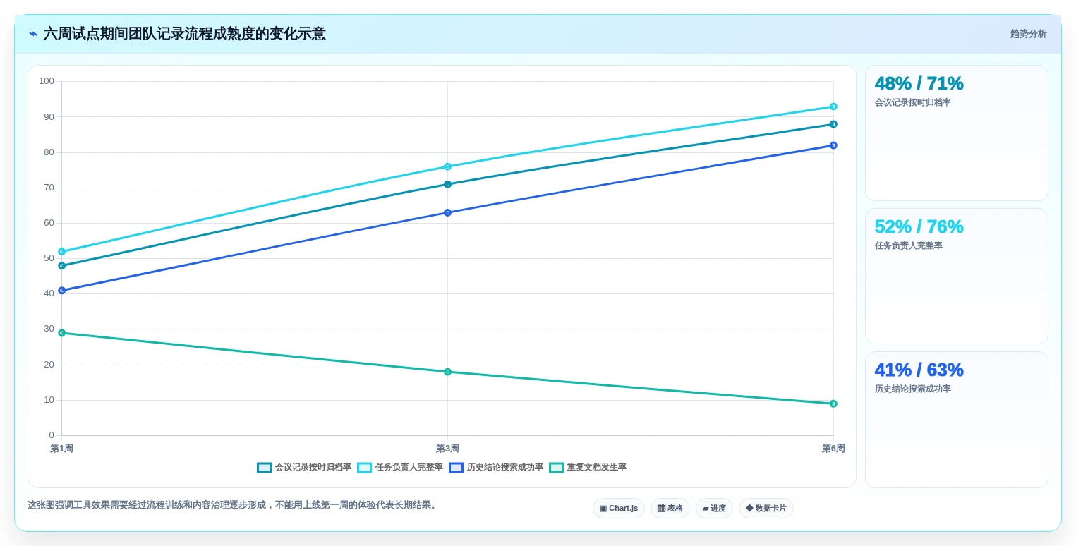 提升团队协作:2026年最受欢迎的5大记录文档工具推荐