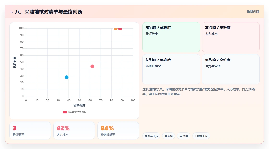 八、采购前核对清单与最终判断