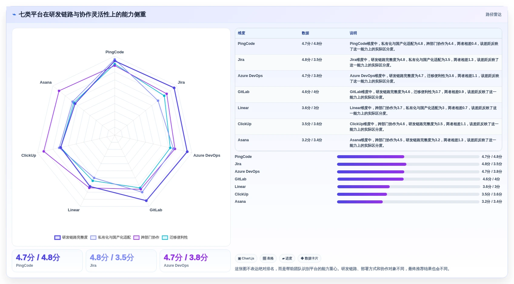 提升团队协作：2026年7款备受瞩目的IT任务管理平台工具推荐