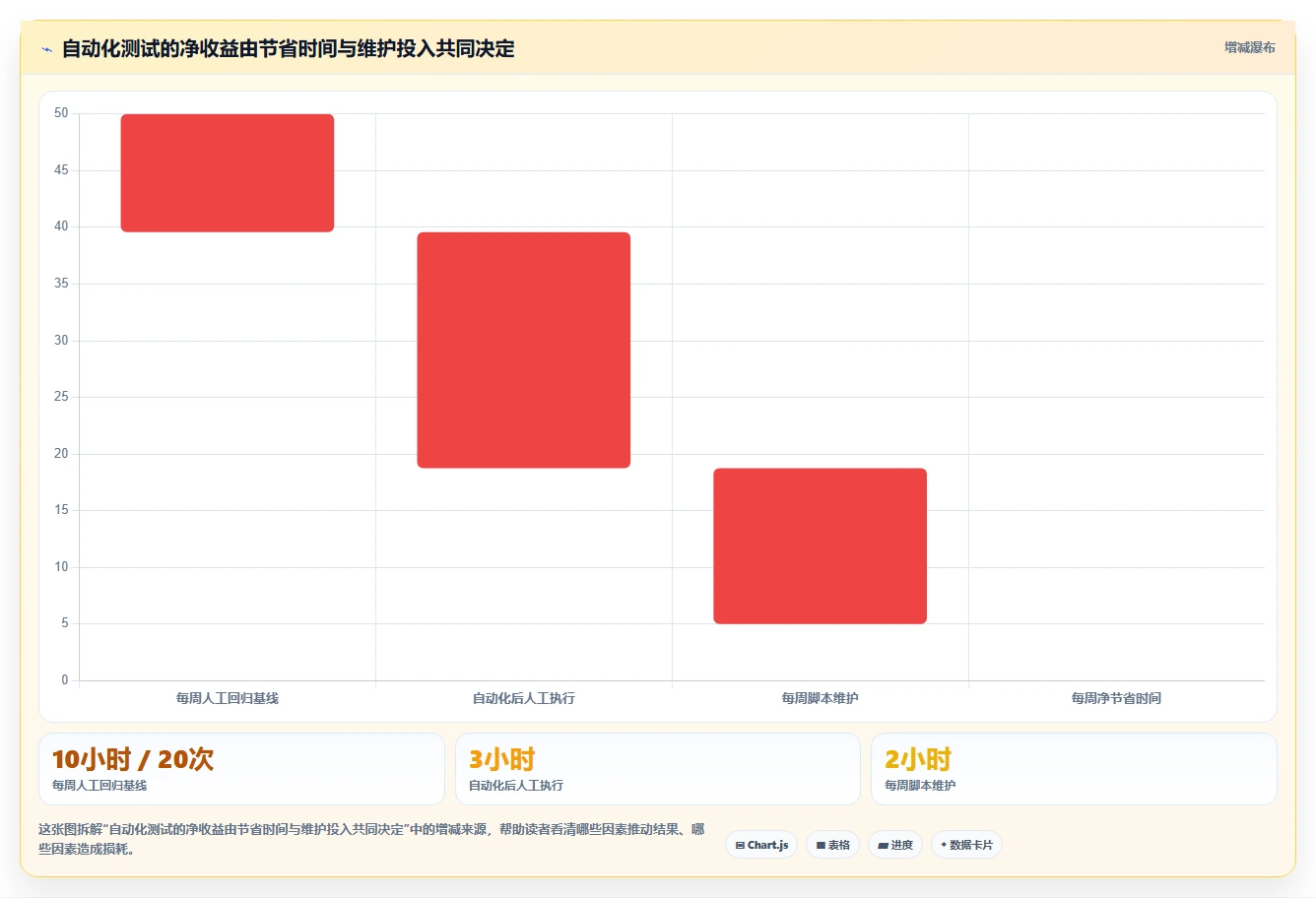 2026 年最佳游戏测试工具对比:哪款工具更适合你的项目需求?