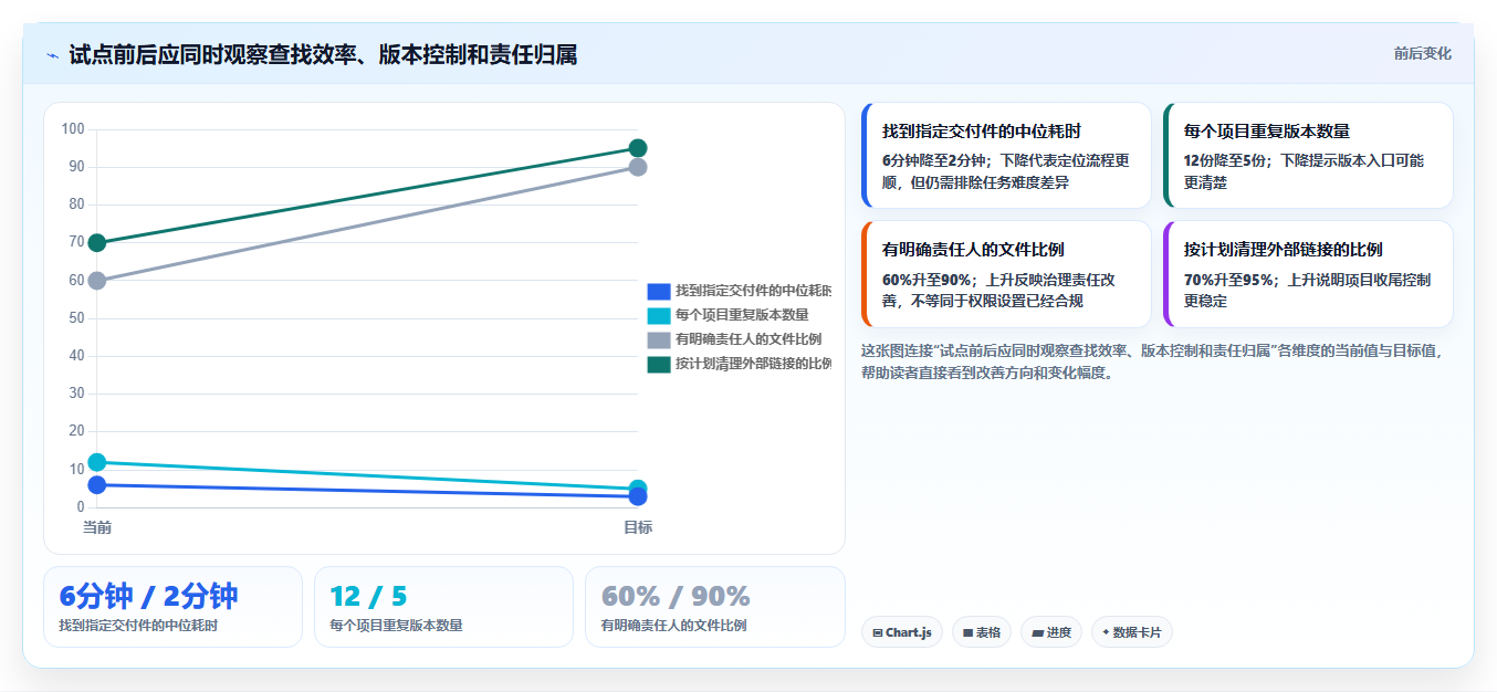 企业数据整理必备:2026年最受欢迎的5大文件夹管理软件推荐