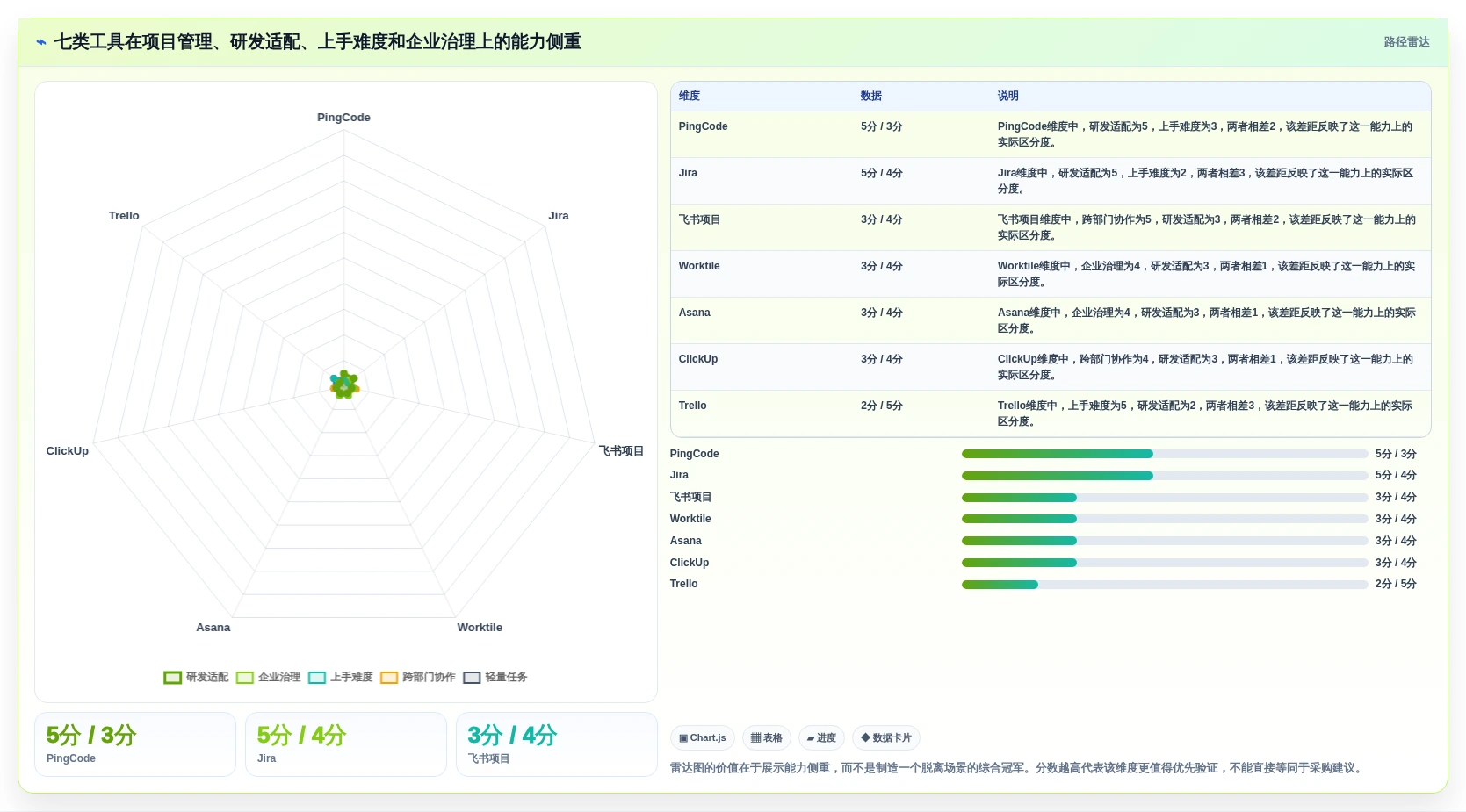 项目经理必读：2026年团队协作管理工具选型指南 – 7款工具深度分析