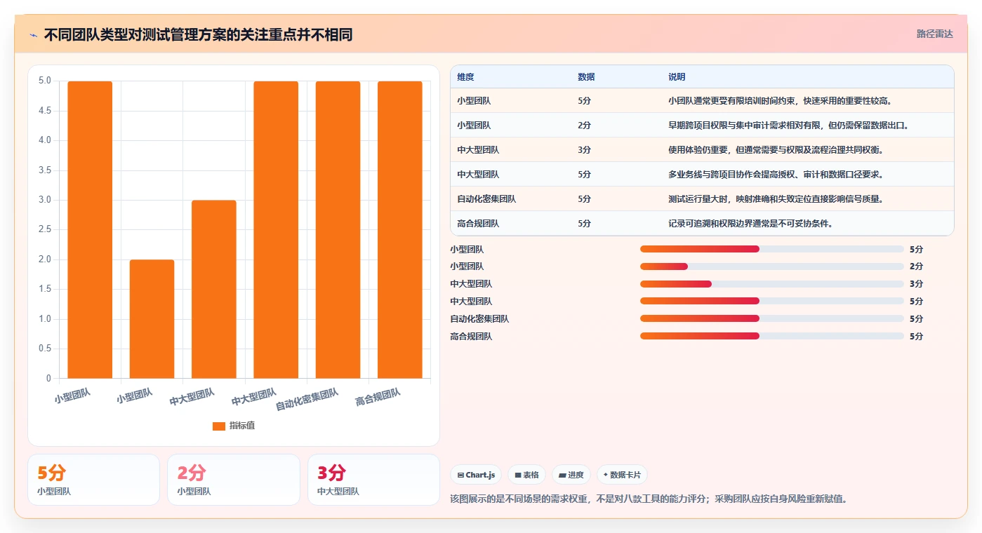 项目质量保障利器：2026年最值得投资的8款app测试管理工具
