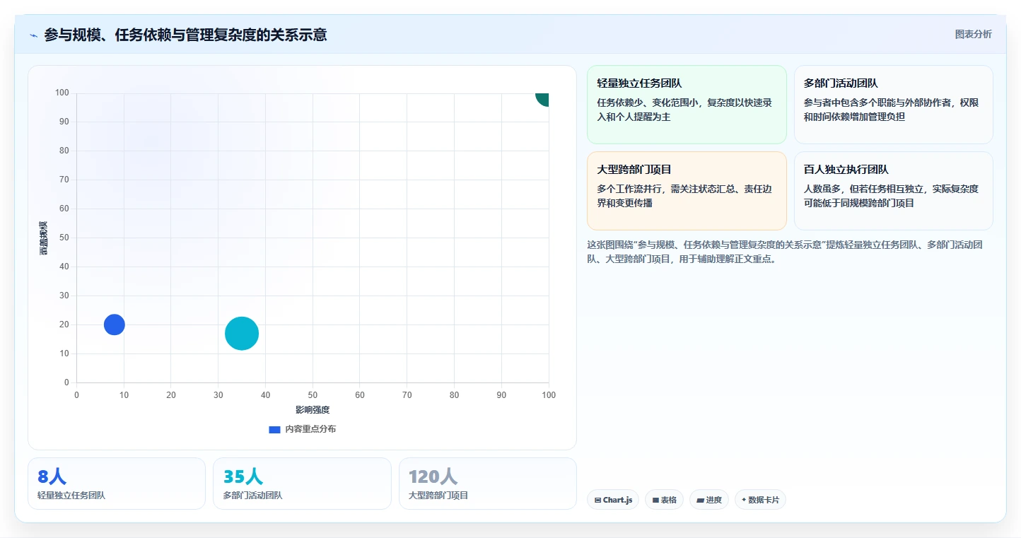 选对工具事半功倍：2026年事件任务管理软件选型指南