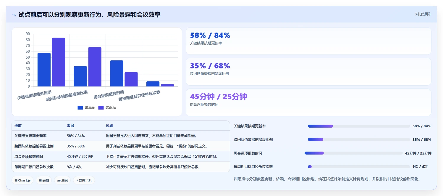2026年度榜单:8款最受欢迎的目标管理工具大盘点
