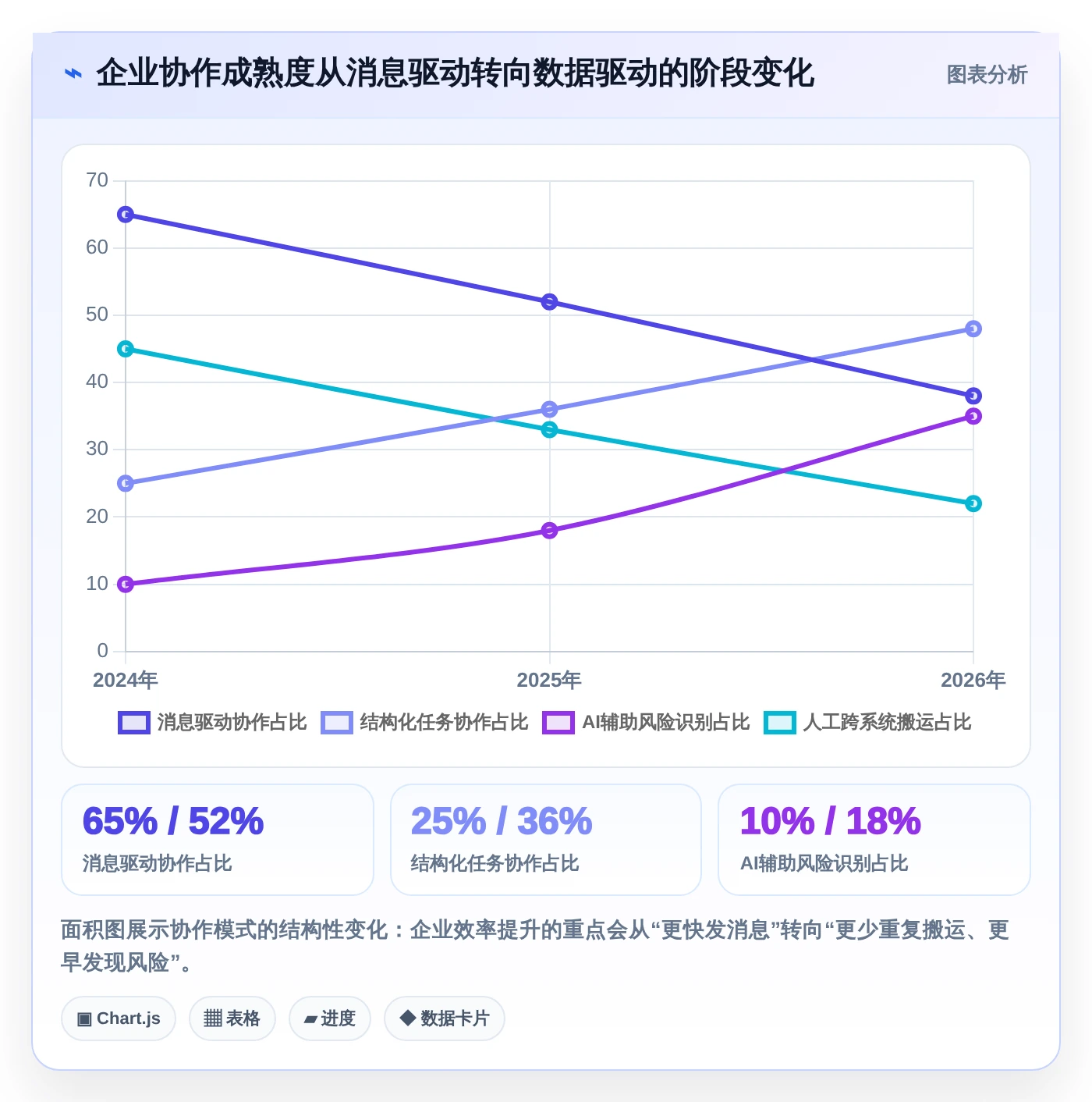 2026年企业团队协作工具大盘点:6款提升效率的顶级选择