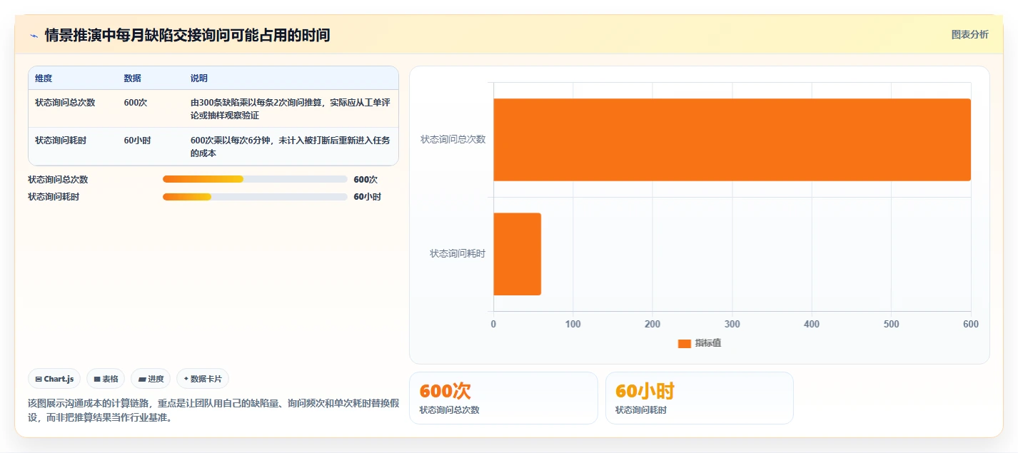 研发团队必备:2026年TOP 5可以提bug的项目管理软件选型指南