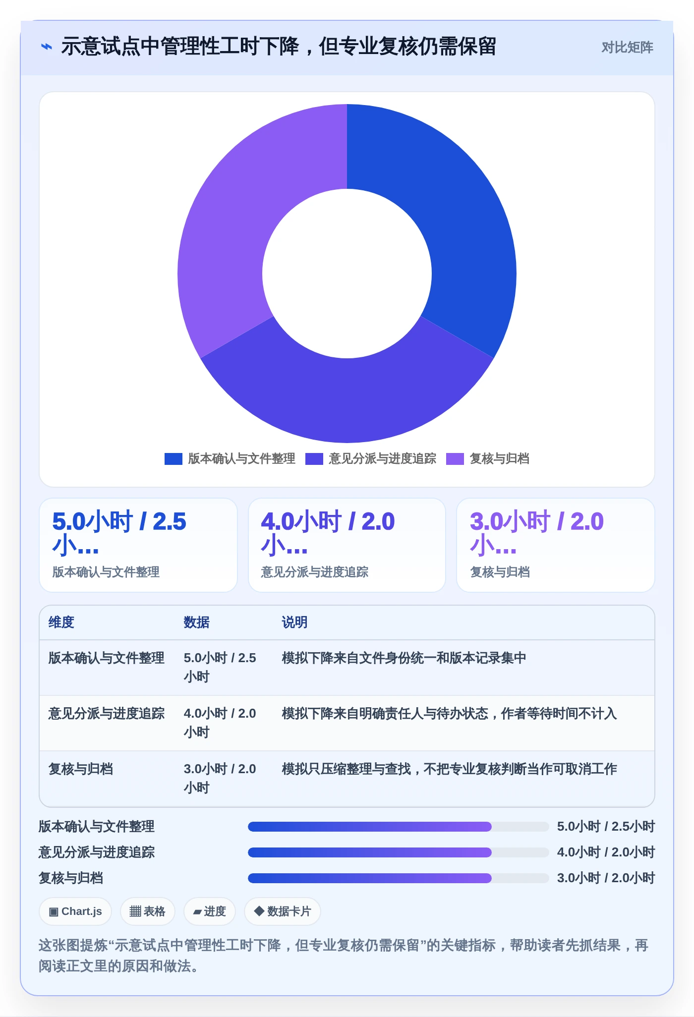 2026年出版界新宠：6款高效出版社校对管理系统全面对比