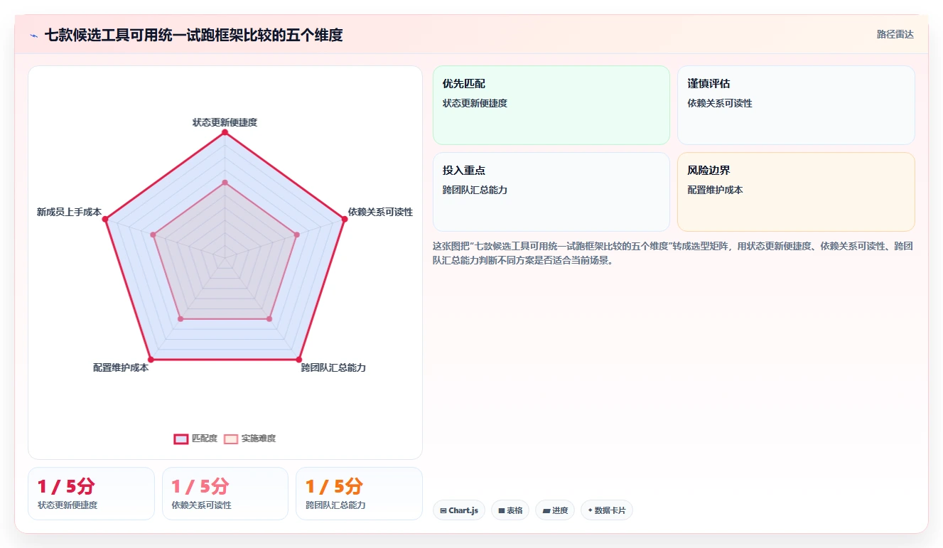 提升团队协作:2026年最受欢迎的7款国外进度计划管理软件盘点