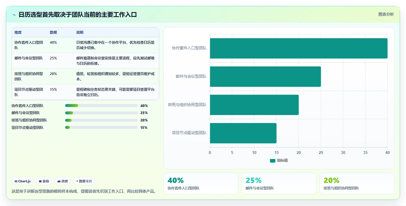 提升团队协作：2026年最佳日程日历管理软件TOP5