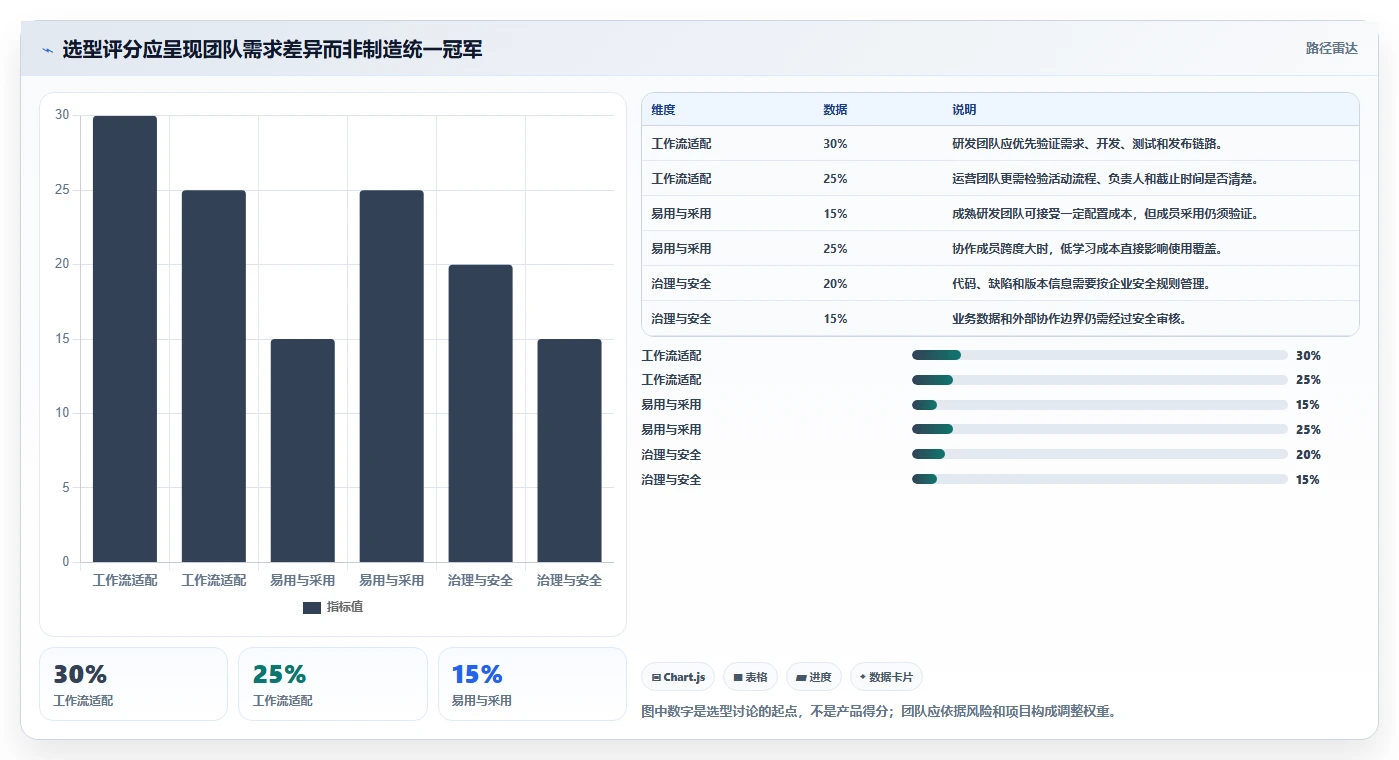 提升效率必备:2026年6大字节跳动的项目管理平台工具推荐