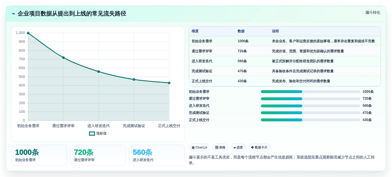2026年阿里云项目管理软件大盘点:6款提升效率的顶级工具