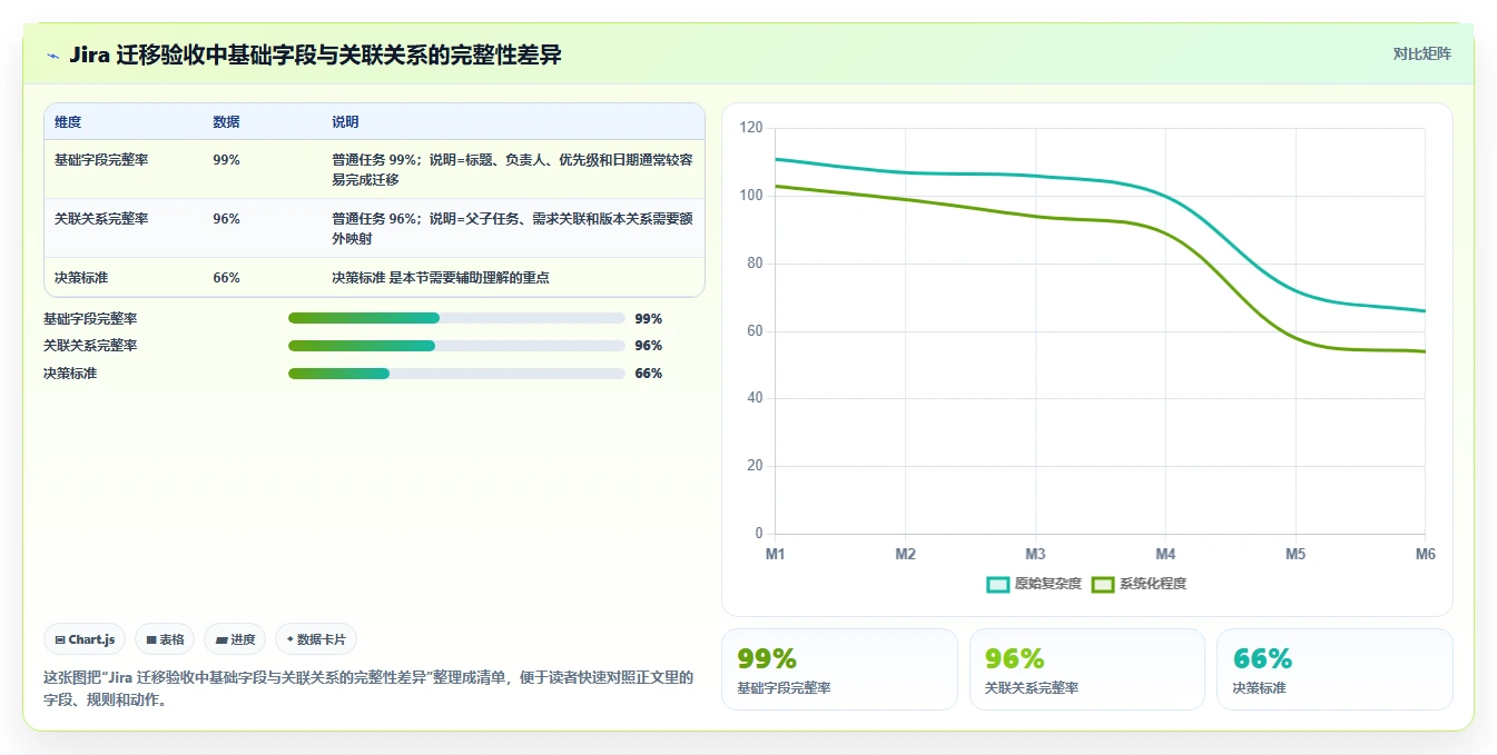 项目经理必读:2026年如何选择最适合你的项目管理网页工具?