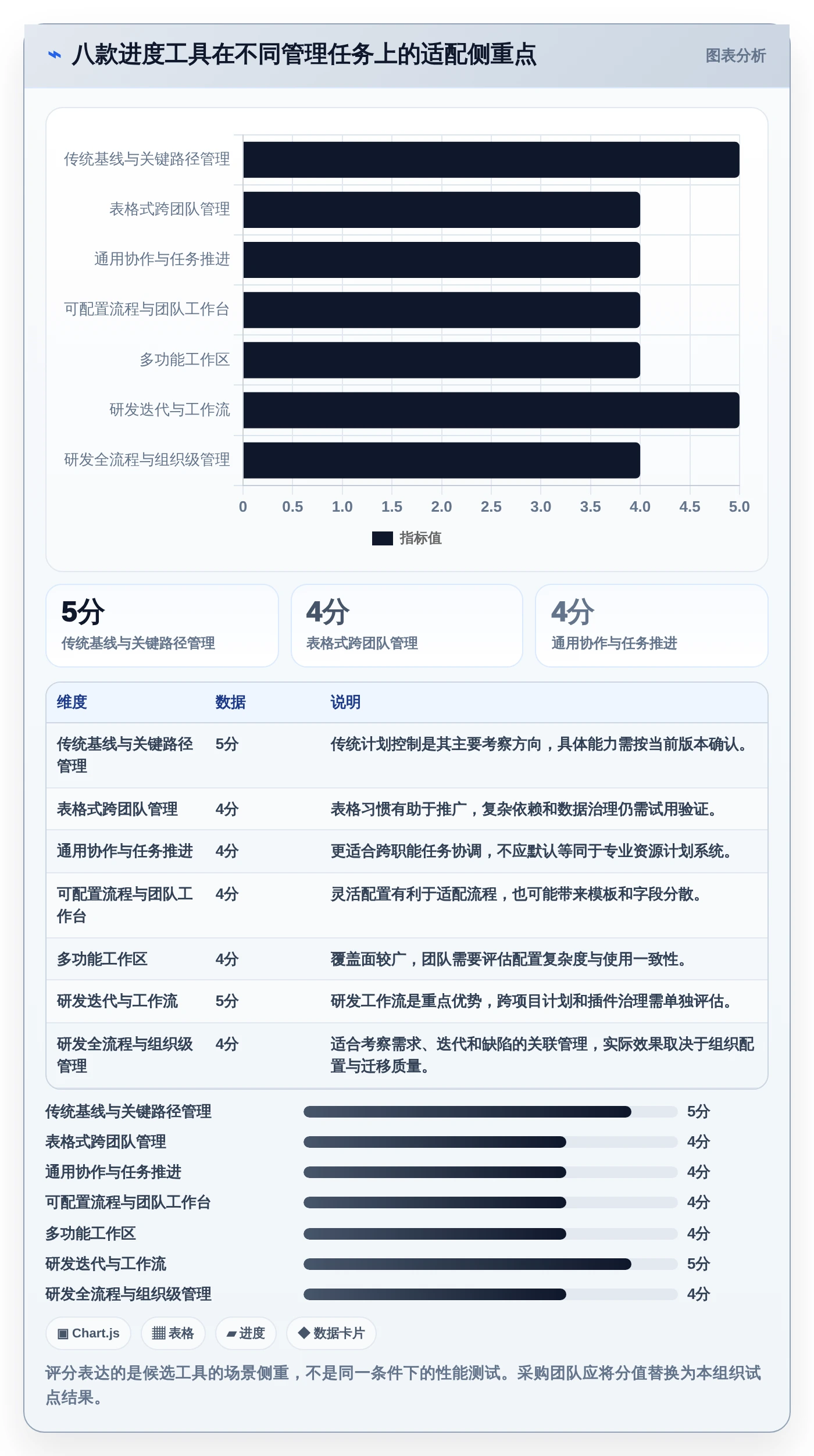 项目经理必读：2026年进度规划软件选型指南 – 8款热门工具深度分析