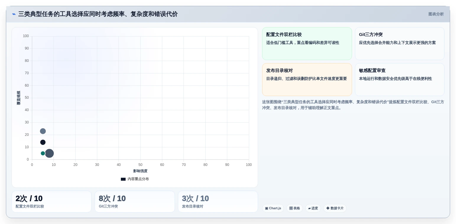 如何选择最适合你的程序比较软件?2026年Top 5工具深度对比