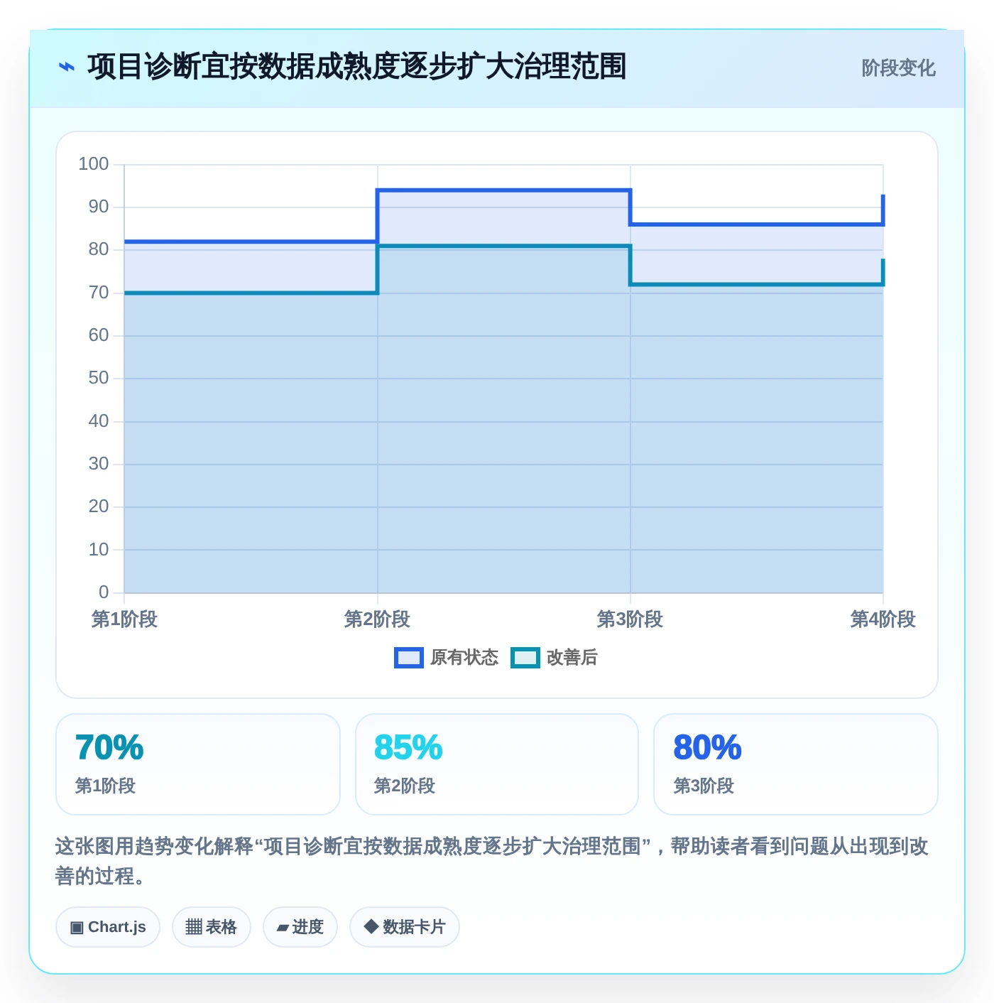 项目管理新趋势:2026年不可错过的5大问题分析测试报告推荐