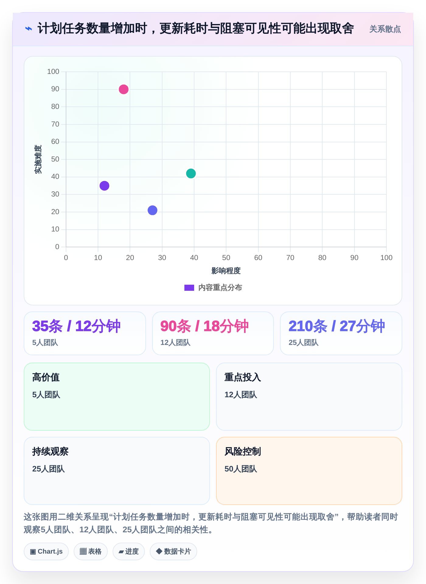 项目管理新趋势:2026年最受欢迎的5大日进度计划表解析