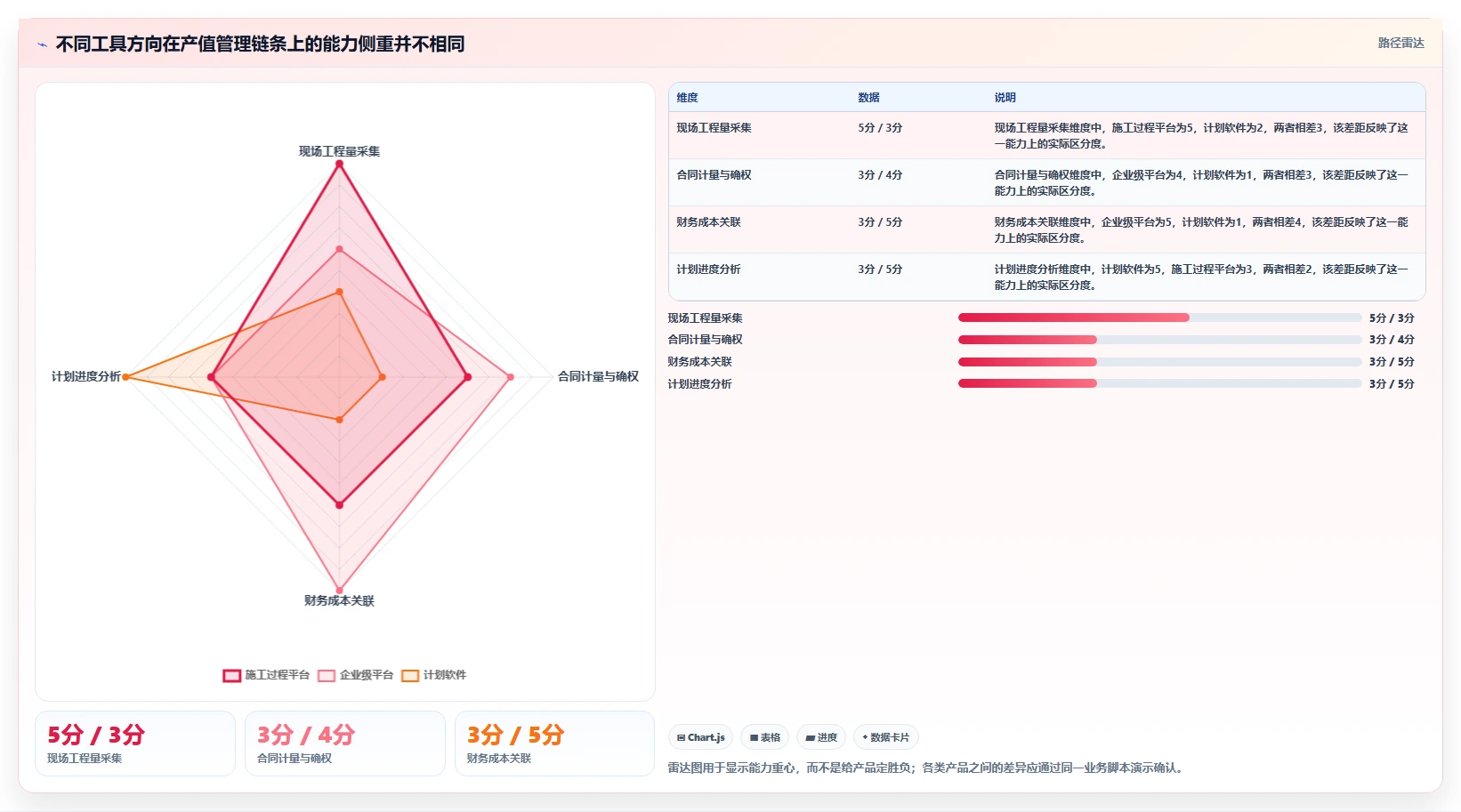 项目经理必看:2026年度7大项目产值管理系统工具对比