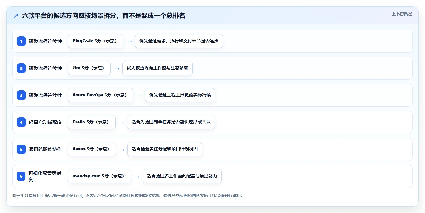 2026年效率革命：6款领先PingCode项目管理平台全面对比
