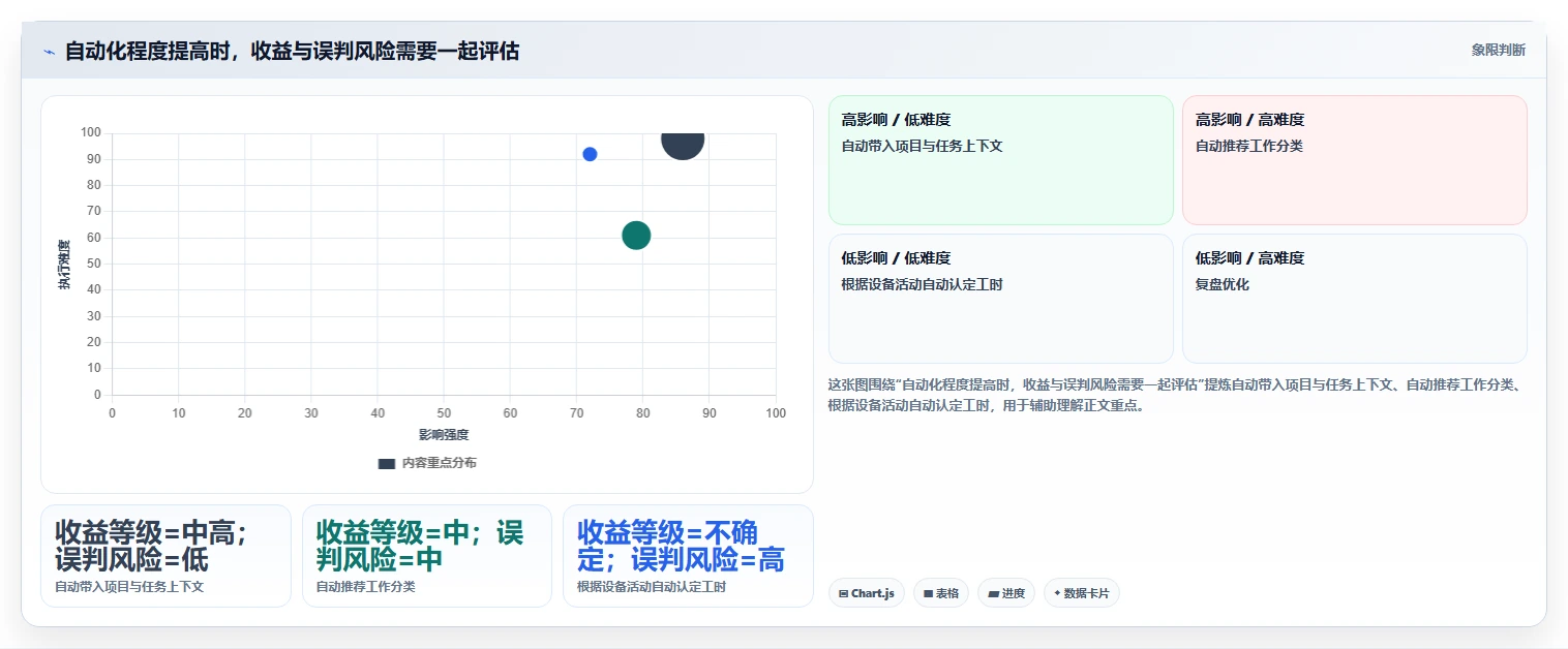 智能化办公新趋势:2026年华为的工时管理系统工具选型指南