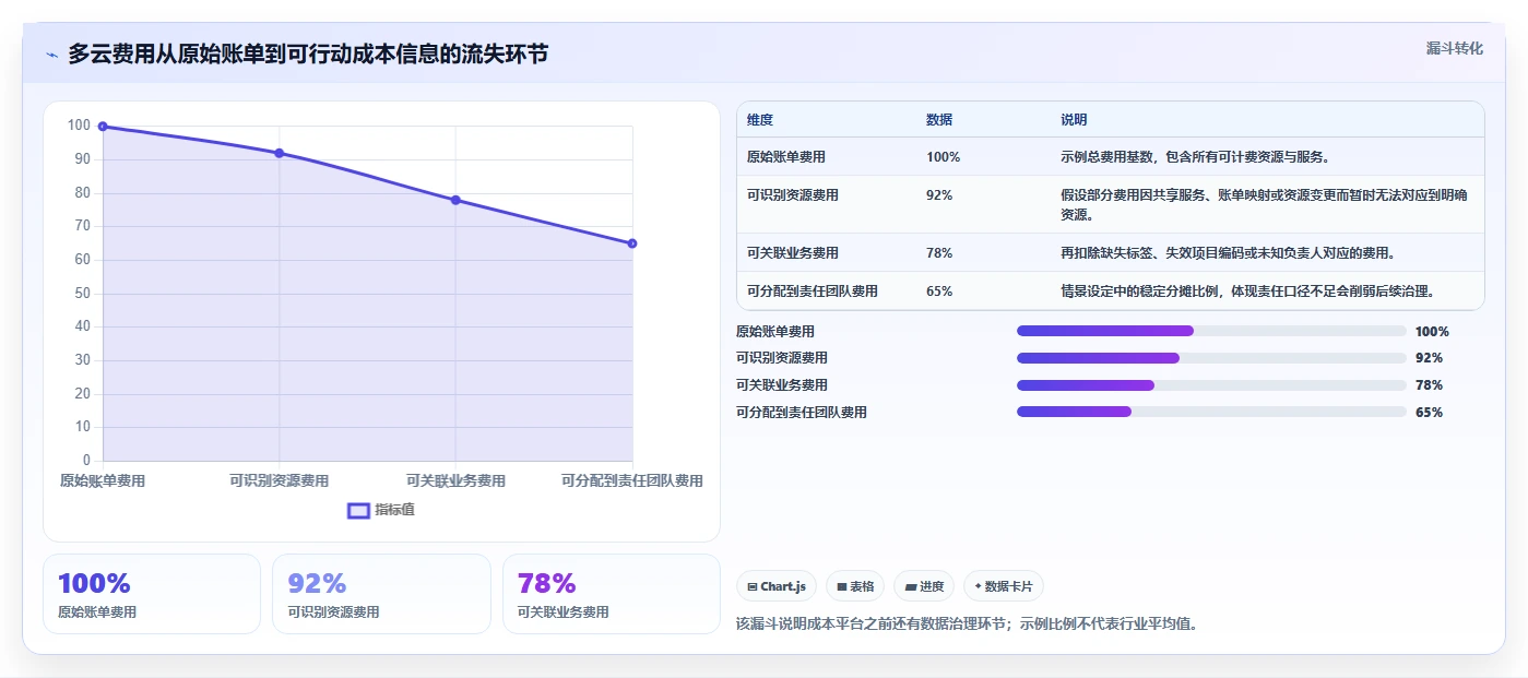 2026年云管理软件大盘点:6款必备工具助力企业效率提升