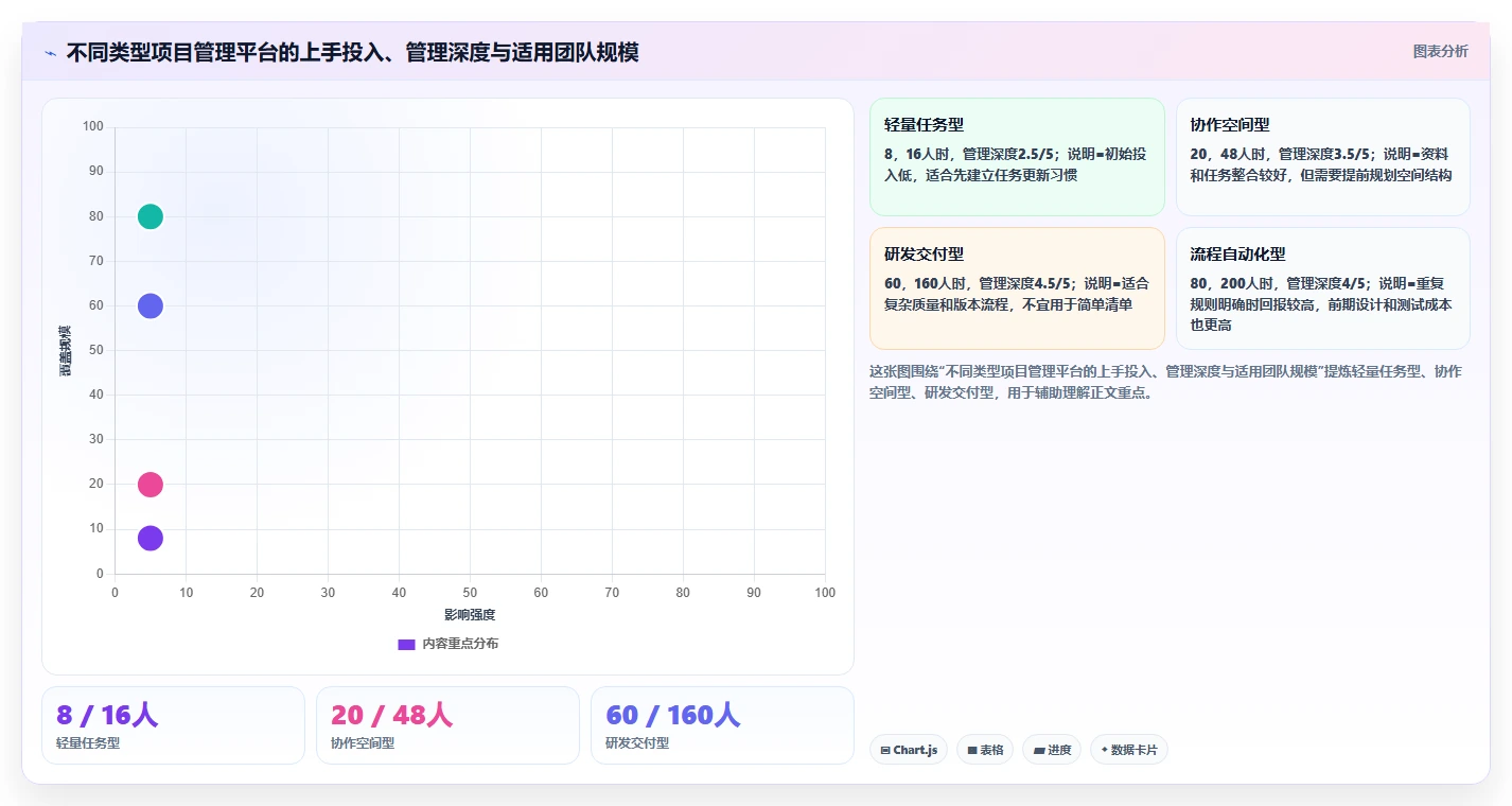 2026年易上手的project管理工具推荐:新手选型与实操指南