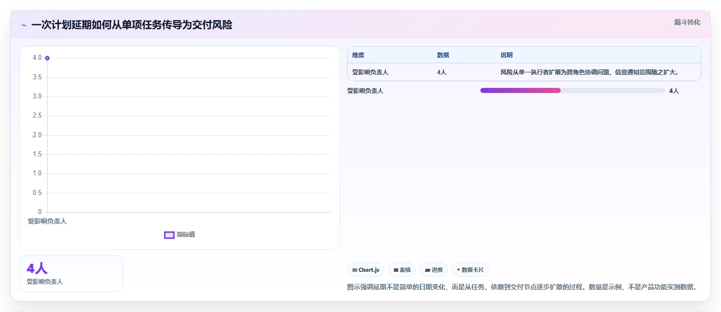 项目管理新趋势:2026年最受欢迎的5款工作时间线软件推荐