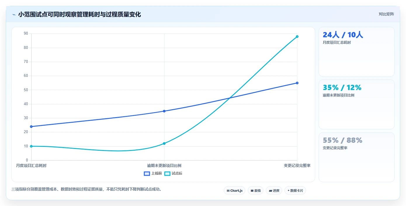 2026年最佳河北省研发平台业务综合管理系统对比:6款工具助力项目高效管理