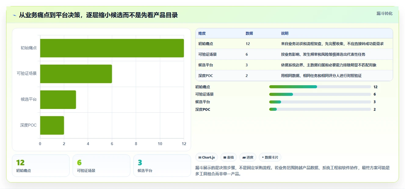 2026年汽车研发管理平台大比拼:6款顶尖工具助力项目效率提升