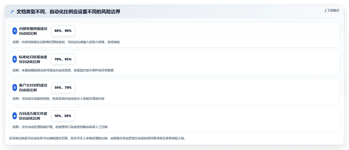 Word文档合并工具选择指南:2026年最适合企业的7款软件盘点