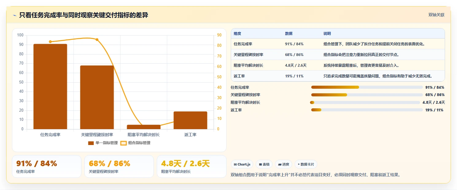 项目经理必读:2026年如何选择最适合的编制项目计划工具?
