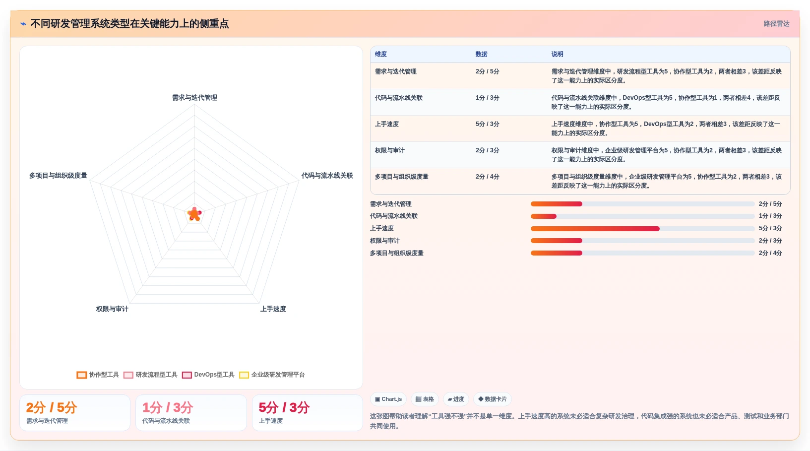 研发团队必备：2026年7大项目管理系统包含哪些内容工具推荐