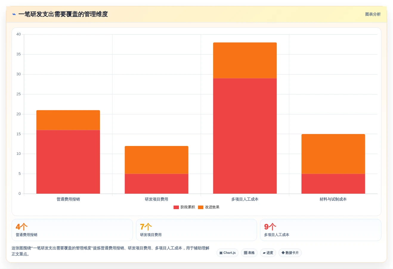 如何选择适合你的另外研发核算管理软件?2026年7款热门工具推荐
