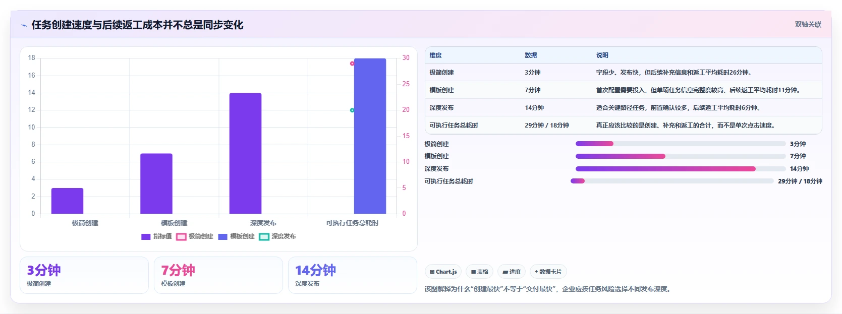 项目管理新趋势:2026年6大工作任务发布系统工具盘点