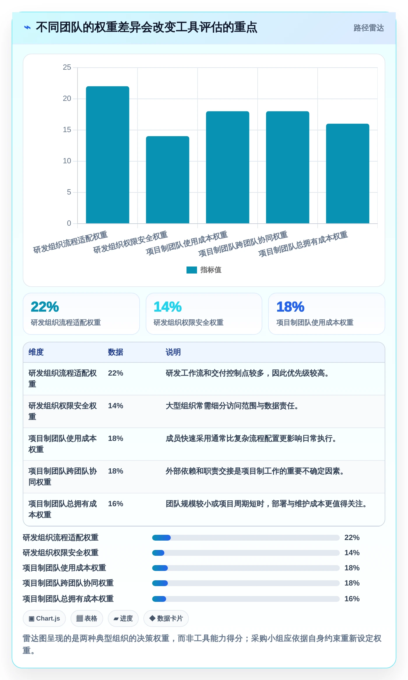 2026年效率之选:6大管理协同工具深度对比