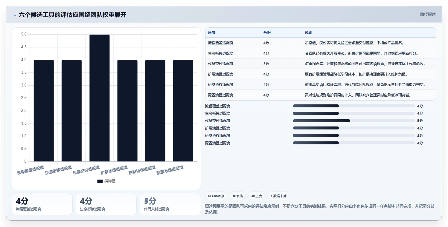 2026年研发管理系统选型指南:6款主流工具对比与实施建议