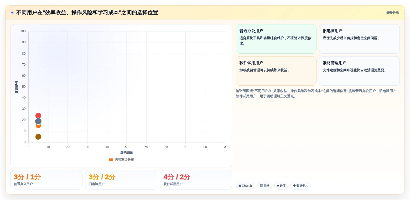 2026年效率之选:6款顶级电脑管理软件全面对比